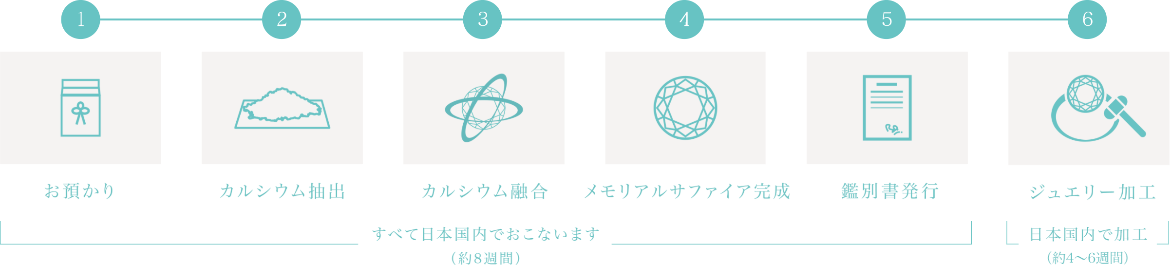 ダイヤモンドジュエリーが完成するまでの流れ